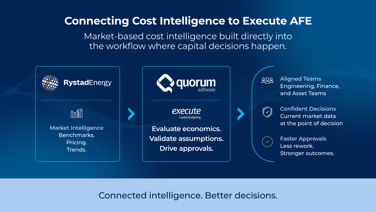 1783401018 374 Rystad Energy partners with Quorum Software to improve cost transparency