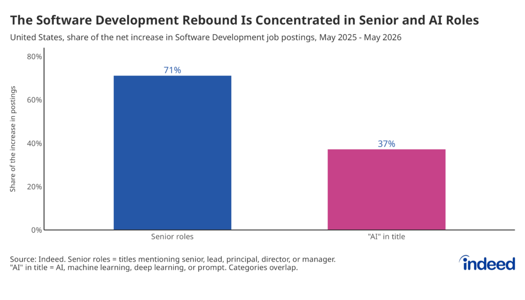 Bar chart titled 