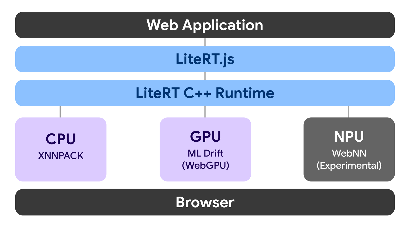 Diagram1