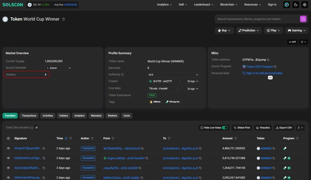 Only four holders, which is a big red flag for a supposedly active token