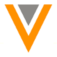 Veeva Systems stock price