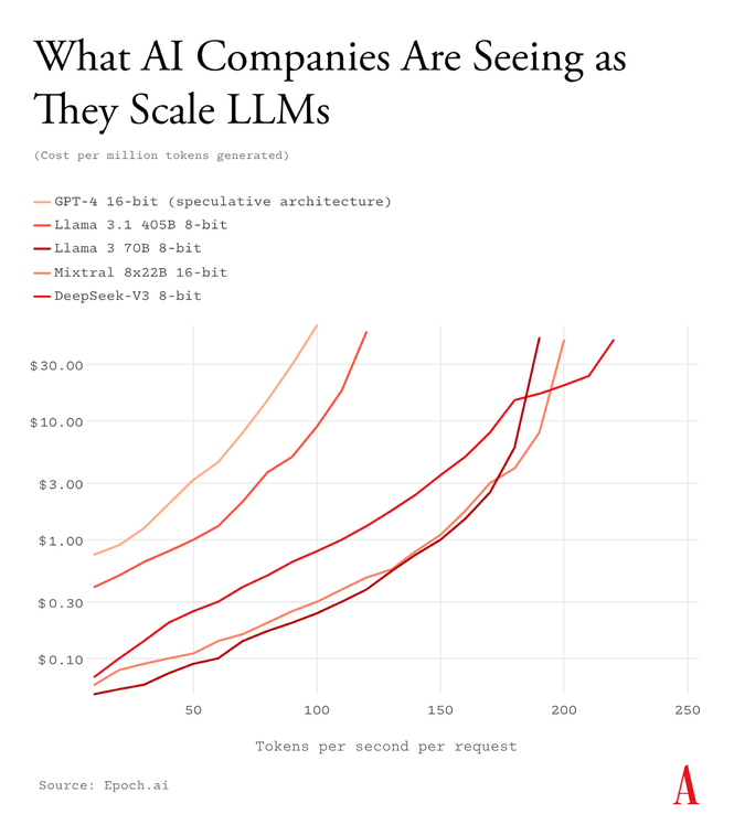 Generative AI is a technical disaster 7 Graphic showing what AI companies actually see when scaling LLMs