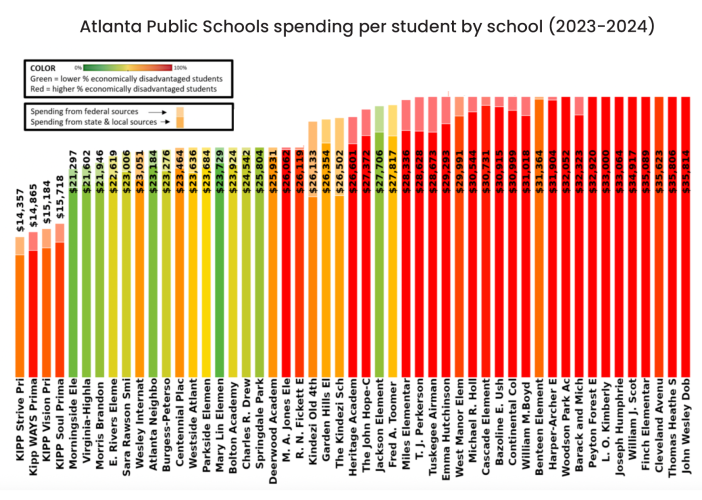 1784764820 985 Americas Trillion Dollar School System 5 Trends Explain Where the Money