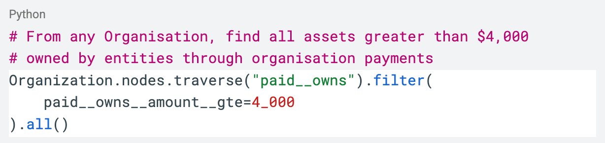 1784840411 128 Bring Follow the Money to Graphics A New Neo4j Tool
