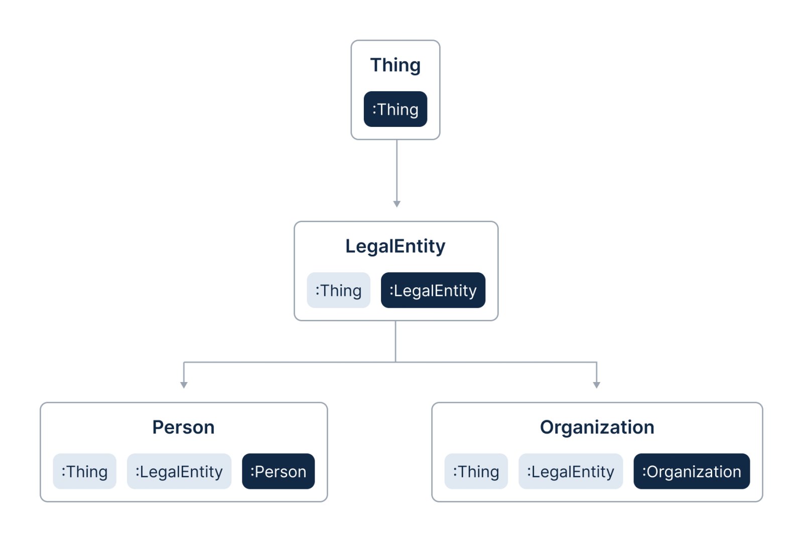 1784840411 424 Bring Follow the Money to Graphics A New Neo4j Tool