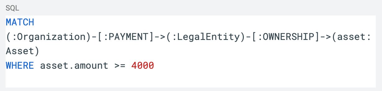 1784840411 697 Bring Follow the Money to Graphics A New Neo4j Tool