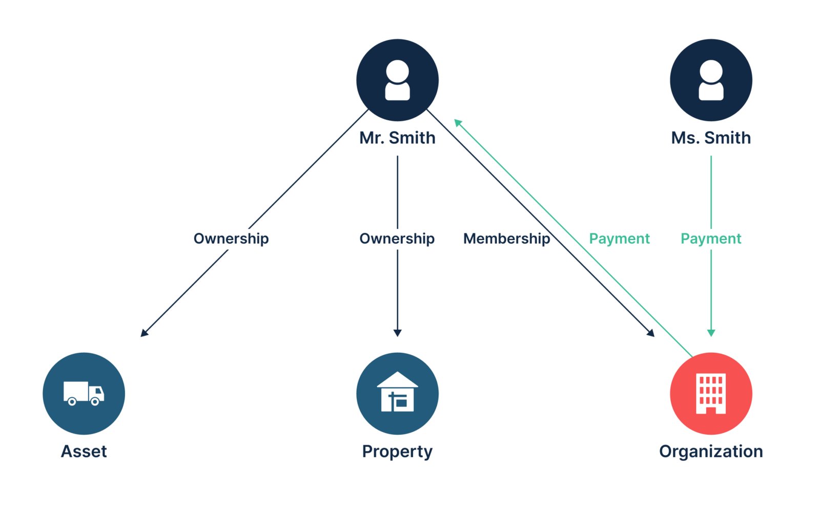 1784840411 746 Bring Follow the Money to Graphics A New Neo4j Tool