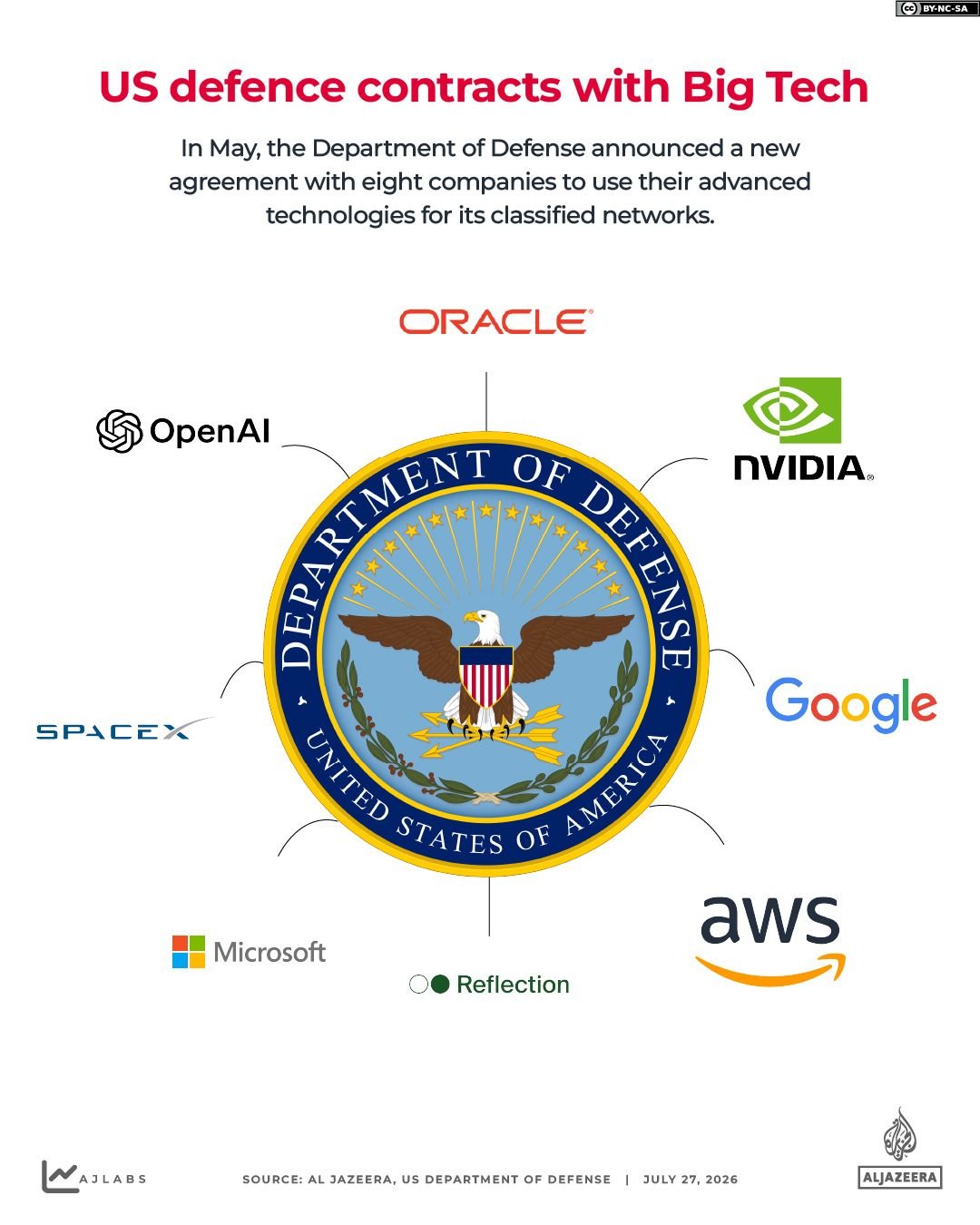 Interactive-militaryai2_US DoD with Big Tech-1785139515