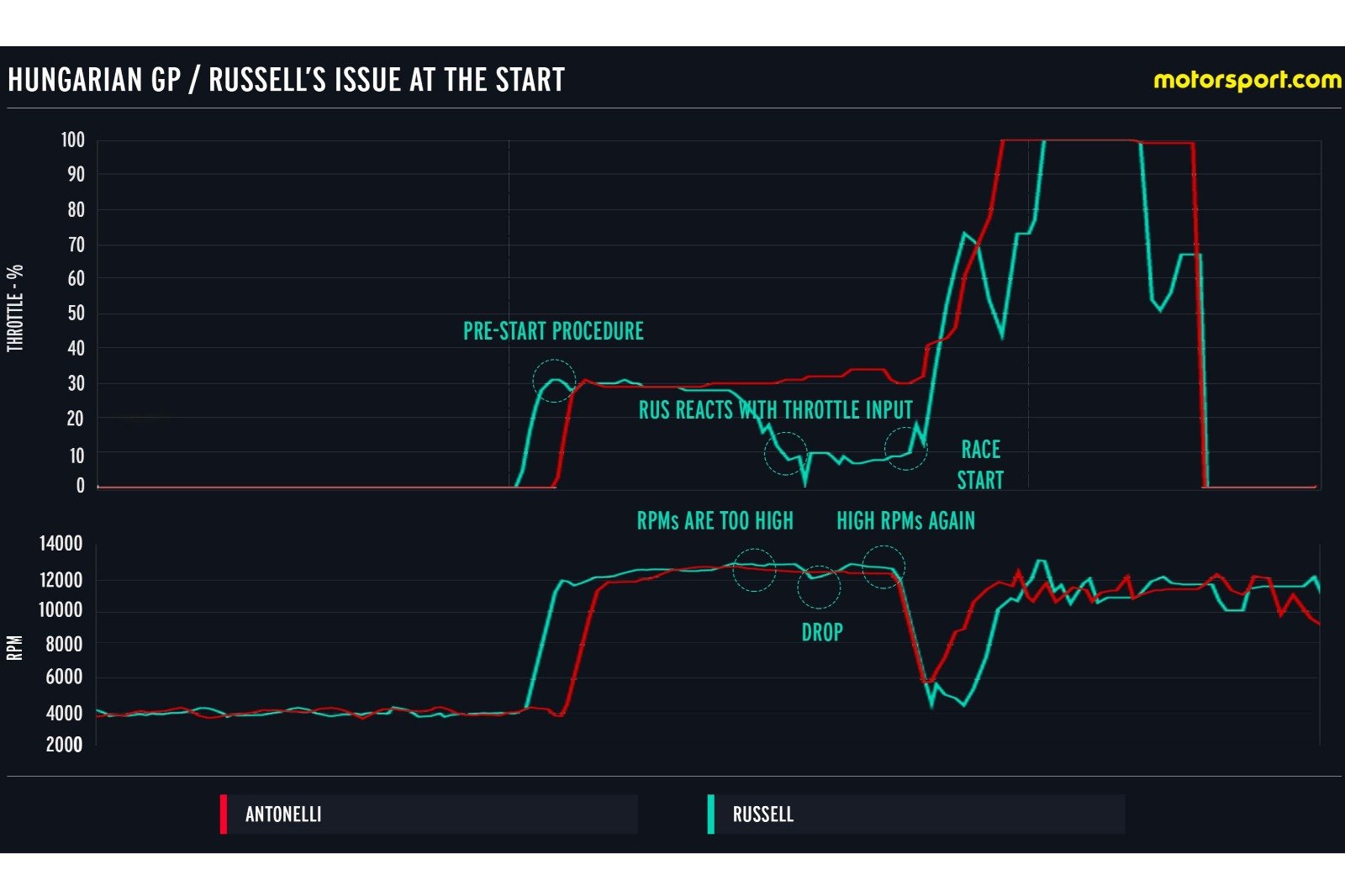 1785200414 44 How an engine software problem caused George Russells slow start