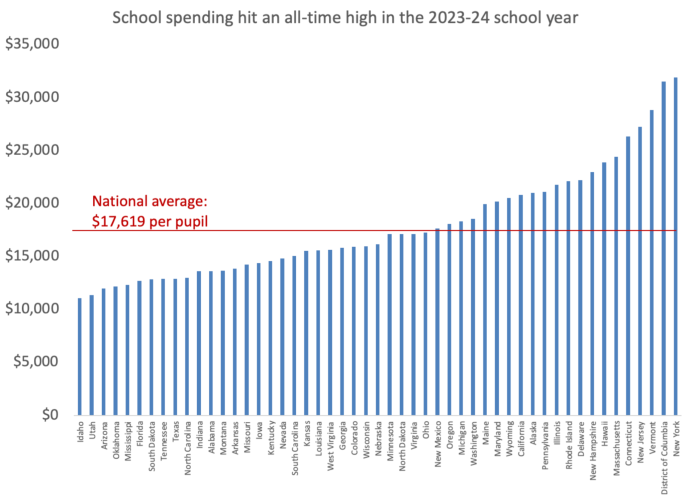 Americas Trillion Dollar School System 5 Trends Explain Where the Money