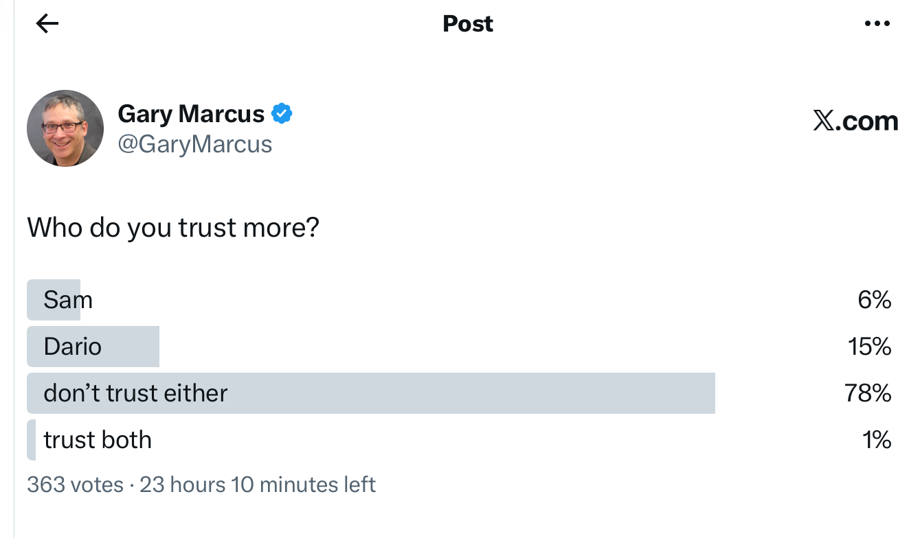 Dario takes it on the chin – from Gary Marcus