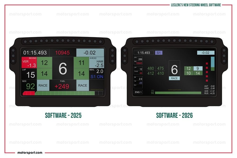 How Charles Leclerc changed his steering wheel software for the first time since joining Ferrari 7 Leclerc's new steering wheel software 2025 vs. 2026
