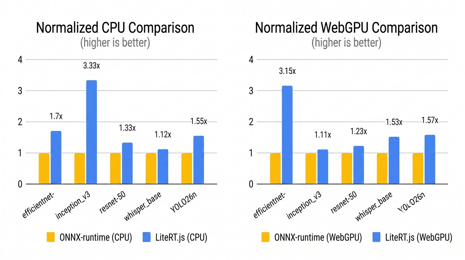 Benchmarking with yolo26n 1600x900