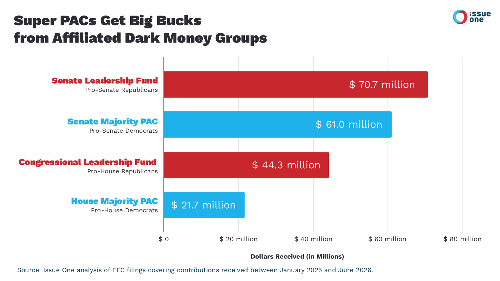 New data sheds light on how secret money is driving