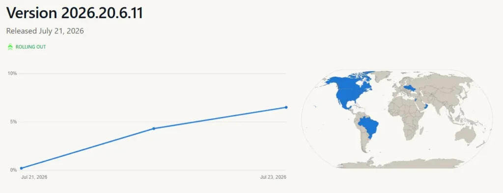 Chart of Tesla FSD v14 Lite launch from July 21-23. 