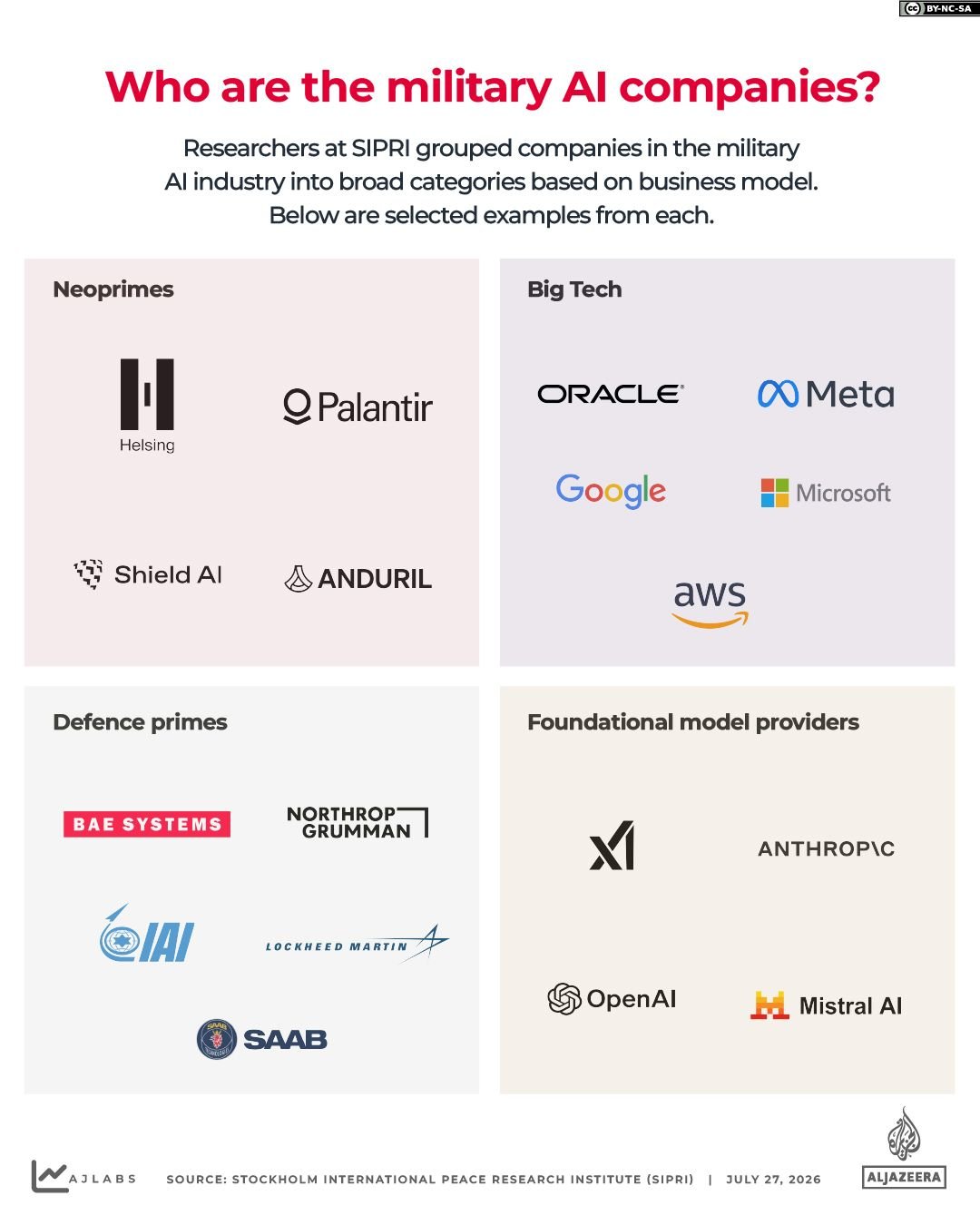 interactive-militaryai2_military AI-company-1785139513